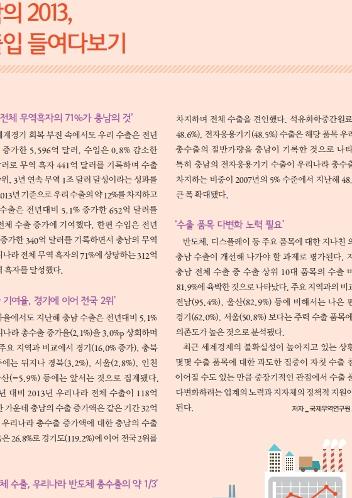 (충남경제 인포그래픽 01)충남의 2013,수출입 들여다보기[충남경제2014.2]