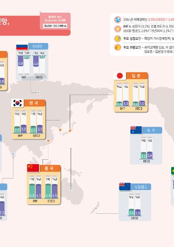 (충남경제 인포그래픽 46) OECD, IMF의 세계경제 전망, 2016년에는 어떨까?