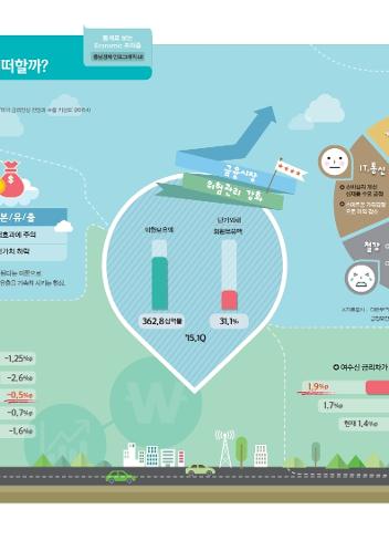 (충남경제 인포그래픽 40) 하반기 핫이슈 미 금리인상_ 우리 경제는 어떠할까?