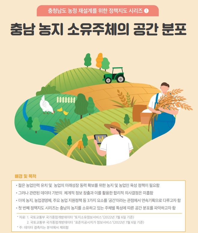 충청남도 농지․농업경영체․농업 지원정책 종합 실태분석 연구